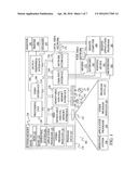 METHOD AND APPARATUS FOR FORM AUTOMATIC LAYOUT diagram and image