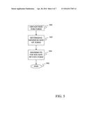 METHOD AND APPARATUS FOR FORM AUTOMATIC LAYOUT diagram and image