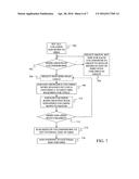 METHOD AND APPARATUS FOR FORM AUTOMATIC LAYOUT diagram and image