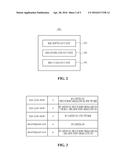 SPATIAL INFORMATION SHARING SERVICE SYSTEM USING MULTIPLE IDS AND METHOD     THEREOF diagram and image