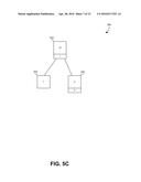 CONCURRENT ACCESS FOR HIERARCHICAL DATA STORAGE diagram and image