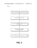 Data Segmentation and Visualization diagram and image