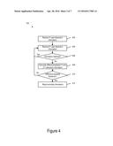 DEVICE SECURITY USING USER INTERACTION ANOMALY DETECTION diagram and image