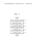 METHOD AND APPARATUS FOR ENCRYPTING AREA OF ELECTRONIC DOCUMENT diagram and image