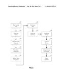 PROBABILISTIC SURFACING OF POTENTIALLY SENSITIVE IDENTIFIERS diagram and image