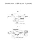 NON-CONTACT COMMUNICATION METHOD DETERMINATION CIRCUIT, NON-CONTACT     COMMUNICATION CIRCUIT, AND IC CARD diagram and image