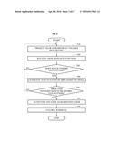 METHOD AND APPARATUS FOR AUTHENTICATING USER USING VEIN PATTERN diagram and image