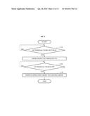 METHOD AND APPARATUS FOR AUTHENTICATING USER USING VEIN PATTERN diagram and image