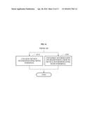 METHOD AND APPARATUS FOR AUTHENTICATING USER USING VEIN PATTERN diagram and image