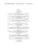 METHOD AND APPARATUS FOR AUTHENTICATING USER USING VEIN PATTERN diagram and image