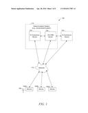 HIERARCHICAL DEEP CONVOLUTIONAL NEURAL NETWORK FOR IMAGE CLASSIFICATION diagram and image