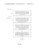 PROCESS FOR PROVIDING PHYSICAL GOLD-BACK REBATES ON PURCHASES BY A SECURED     GOLD-BACK SAVINGS SYSTEM diagram and image