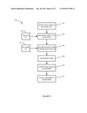 DISPLAY INCORPORATING DYNAMIC SATURATION COMPENSATING GAMUT MAPPING diagram and image