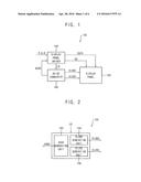 DISPLAY DEVICES AND ELECTRONIC DEVICES HAVING THE SAME diagram and image