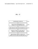 RESISTIVE MEMORY DEVICE, RESISTIVE MEMORY SYSTEM, AND METHOD OF OPERATING     RESISTIVE MEMORY DEVICE diagram and image