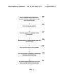 METHOD FOR FORMING SEMICONDUCTOR NANOWIRE TRANSISTORS diagram and image