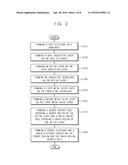 SEMICONDUCTOR DEVICES AND METHODS OF MANUFACTURING SEMICONDUCTOR DEVICES diagram and image