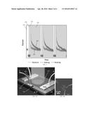 CHARGE COUPLED DEVICE BASED ON ATOMICALLY LAYERED VAN DER WAALS SOLID     STATE FILM FOR OPTO-ELECTRONIC MEMORY AND IMAGE CAPTURE diagram and image