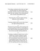 LIGHT EMITTING DIODE MODULE STRUCTURE AND MANUFACTURING METHOD THEREOF diagram and image