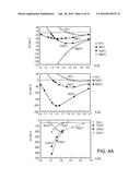 High Temperature Superconductors diagram and image