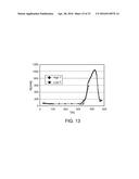 High Temperature Superconductors diagram and image