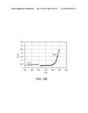 High Temperature Superconductors diagram and image