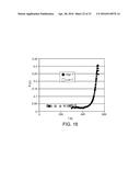 High Temperature Superconductors diagram and image