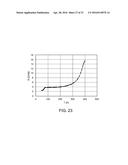 High Temperature Superconductors diagram and image