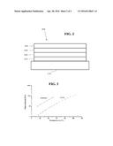 HYBRID BARRIER LAYER FOR SUBSTRATES AND ELECTRONIC DEVICES diagram and image