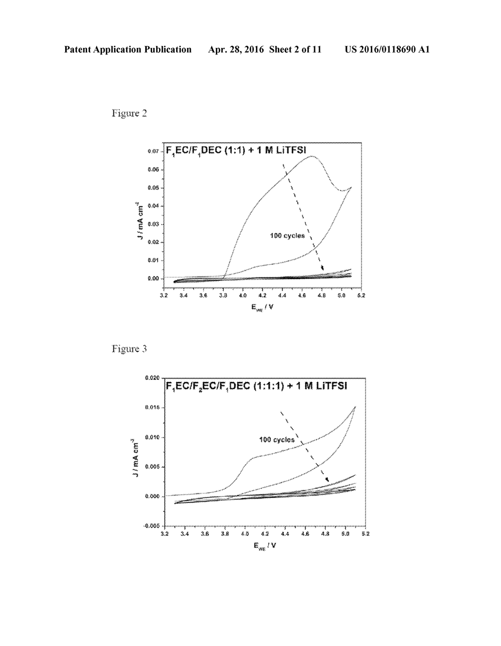 FLUORINATED CARBONATES AS SOLVENT FOR LITHIUM SULFONIMIDE-BASED     ELECTROLYTES - diagram, schematic, and image 03