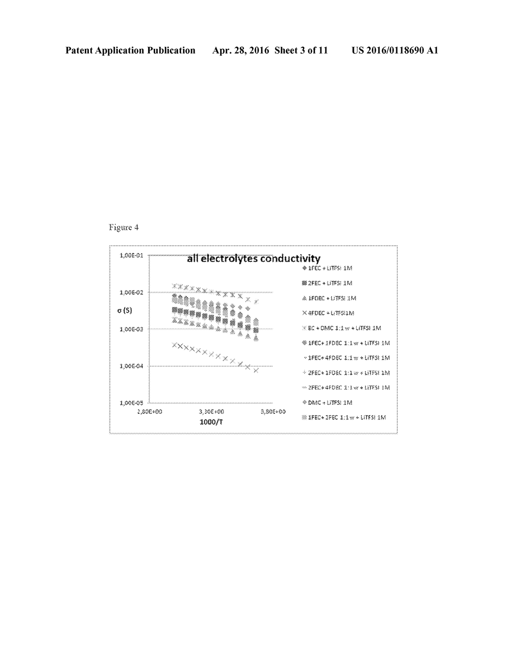 FLUORINATED CARBONATES AS SOLVENT FOR LITHIUM SULFONIMIDE-BASED     ELECTROLYTES - diagram, schematic, and image 04