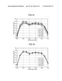 MULTI-CORE OPTICAL AMPLIFYING FIBER DEVICE AND MULTI-CORE OPTICAL FIBER     AMPLIFIER diagram and image