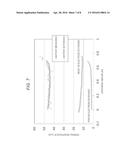 Method of Controlling Secondary Battery diagram and image