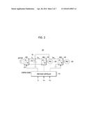 DRIVING SYSTEM FOR HYBRID ELECTRIC VEHICLES AND METHOD OF CONTROLLING     PHASE OF PULSE WIDTH MODULATION CARRIER SIGNAL IN THE SAME diagram and image