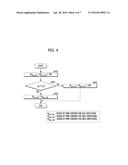 DRIVING SYSTEM FOR HYBRID ELECTRIC VEHICLES AND METHOD OF CONTROLLING     PHASE OF PULSE WIDTH MODULATION CARRIER SIGNAL IN THE SAME diagram and image