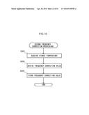 SEMICONDUCTOR DEVICE AND MEASUREMENT DEVICE diagram and image