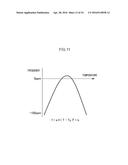 SEMICONDUCTOR DEVICE AND MEASUREMENT DEVICE diagram and image