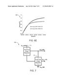 SELF BIASED DUAL MODE DIFFERENTIAL CMOS TIA FOR 400G FIBER OPTIC LINKS diagram and image