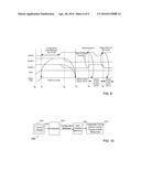 CIRCUITS FOR AND METHODS OF CONTROLLING POWER WITHIN AN INTEGRATED CIRCUIT diagram and image