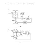 Oscillator Device diagram and image