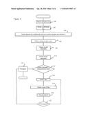 Method and Apparatus diagram and image