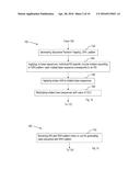 PROVIDING ORTHOGONALITY FOR REFERENCE SIGNALS BY CIRCULAR ROTATION OF A     BASE SEQUENCE IN THE FREQUENCY DOMAIN diagram and image