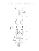 MULTICHANNEL DATA TRANSPORT SUITABLE FOR DIRECT OPTICAL DETECTION AT THE     RECEIVER diagram and image