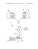 CARRIER AGGREGATION ACKNOWLEDGEMENT BITS diagram and image