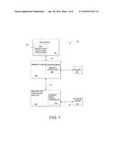 FLEXIBLE ARCHITECTURE AND INSTRUCTION FOR ADVANCED ENCRYPTION STANDARD     (AES) diagram and image