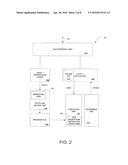 FLEXIBLE ARCHITECTURE AND INSTRUCTION FOR ADVANCED ENCRYPTION STANDARD     (AES) diagram and image