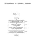 CONTROL DEVICE, METHOD OF CONTROLLING THE SAME, AND INTEGRATED CONTROL     SYSTEM diagram and image