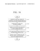 CONTROL DEVICE, METHOD OF CONTROLLING THE SAME, AND INTEGRATED CONTROL     SYSTEM diagram and image