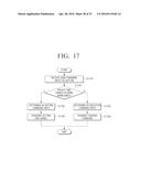 CONTROL DEVICE, METHOD OF CONTROLLING THE SAME, AND INTEGRATED CONTROL     SYSTEM diagram and image