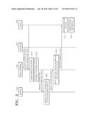 SYSTEM AND METHOD OF PROVIDING CONTROL INFORMATION TO DEVICE REGARDING     PRODUCT diagram and image